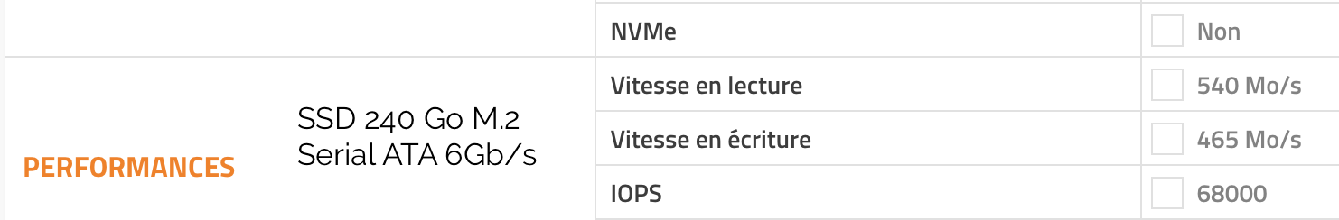 Récapitulatif des différents types de SSD